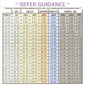 Offer guide